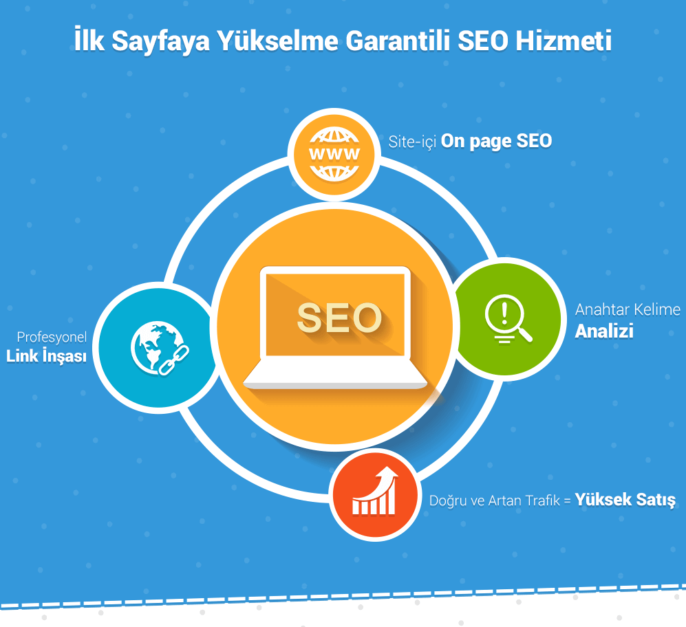Seo ile Site Nasıl Yükselir Dikkat