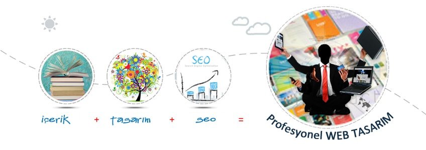 Profesyonel Web Tasarım Hizmeti