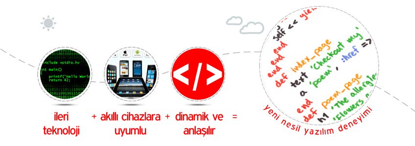 Fonksiyonel Web Yazılım Hizmetleri Sakarya