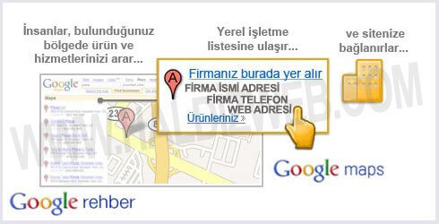 Google Harita Kayıt